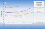2025 06 Grafik Milchgeldauszahlung