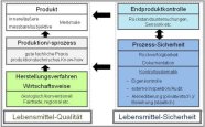 Qualitätssicherung Systematik