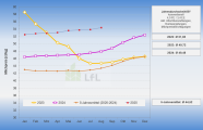 2025 08 Grafik Milchgeldauszahlung