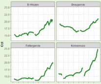 Ausschnitt_Preistelegramm