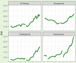 Ausschnitt_Preistelegramm