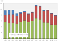 Grafik Weltverbrauch an Hopfenprodukten