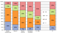 Grafik Rinder 2014