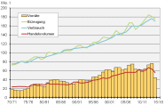 Grafik Zucker 2014