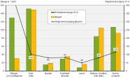 Grafik Gemüse 2015