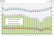 Entwicklung des deutschen Eiermarktes