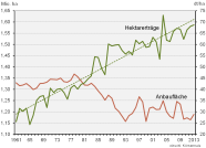 Grafik Getreide 2014