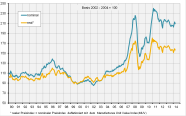 Grafik Allgemeines 2014