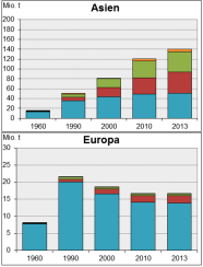 Grafik Fische 2015