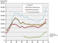 Grafik Betriebsmittel