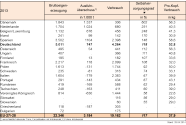 Grafik Versorgung der EU mit Schweinefleisch