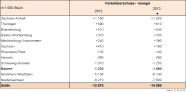 Grafik Ferkel 2014