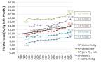 Forellenpreise2016_Abbildung2