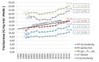 Forellenpreise2016_Abbildung1