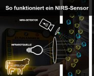 Funktionsweise NIRS-Sensor 