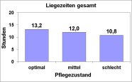 Säulendiagramm