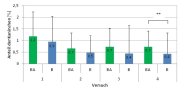 Schnelle Lokomotionen