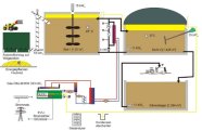 Fließschema Biogasanlage