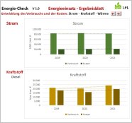 Zwei Säulendiagramme: Energiedaten und Verbrauchsentwicklung der letzten drei Jahre.