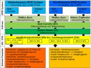 Tabellarische Darstellung der Methode