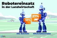 Zeichnung zweier Roboter