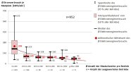 Grafik: Energieverbrauch Schweinemast