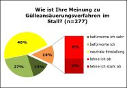 Tortendiagramm