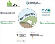 Logo: SlurryUpgrade, Bayerische Landesanstalt für Landwirtschaft, Fachhochschule Kiel , Forschung- und Entwicklungszentrumszentrum Kiel, Landesforschungsanstalt Mecklenburg-Vorpommern, Landwirtschaftskammer Nordrhein-Westfalen, Bundesanstalt für Landwirtschaft und Ernährung, Bundesministerium für Ernährung und Landwirtschaft Landwirtschaftskammer Niedersachsen