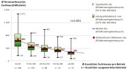 Grafik: Energieverbrauch Ferkelhaltung