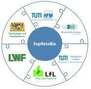 Projektpartner im Vorhaben „ExpRessBiog", dargestellt als Puzzle