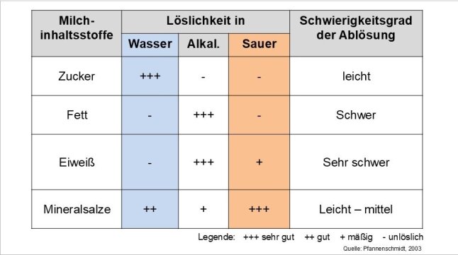 Tabelle mit 5 Spalten