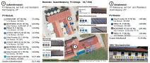 Anordnung der PV-Elemente auf dem Luftbild mit Kurzbeschreibung der einzelnen Module