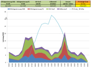 Lastprofil (in kW) für einen Sommertag - Gegenüberstellung der Verbrauchsbereiche gegenüber der Erzeugungskurve durch die PV-Anlage