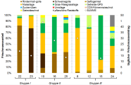 Substratmix der Pilobetriebe Anlagenmonitoring 2013 bis 2015