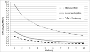 Liniendiagramm