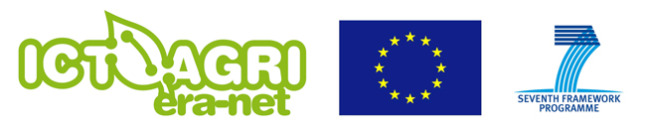 Logo Information and Communication Technologies and Robotics for Sustainable Agriculture