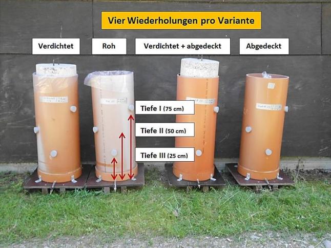 Verschiedener Varianten der Lagerungsverfahren von separierten Gärresten