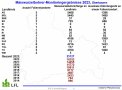 Maiswurzelbohrermonitoring Oberbayern 2023