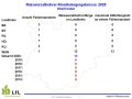 Maiswurzelbohrermonitoring Oberfranken 2020