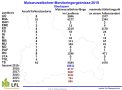 Maiswurzelbohrerfänge in Oberbayern 2019