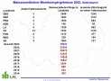 Maiswurzelbohrermonitoring Niederbayern 2023