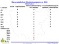 Maiswurzelbohrermonitoring Mittelfranken 2020