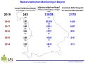 Gesamtzahl der Maiswurzelbohrerfänge 2019 in Bayern