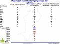 Maiswurzelbohrermonitoring Schwaben 2021