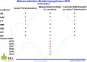 Maiswurzelbohrermonitoring Unterfranken 2020