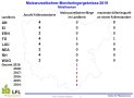 Maiswurzelbohrerfänge in Mittelfranken 2019