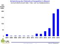 Entwicklung der Maiswurzelbohrerfangzahlen bis 2019