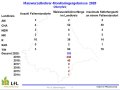 Maiswurzelbohrermonitoring Oberpfalz 2020