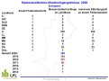 Maiswurzelbohrermonitoring Schwaben 2020