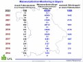 Maiswurzelbohrermonitoring Bayern 2023